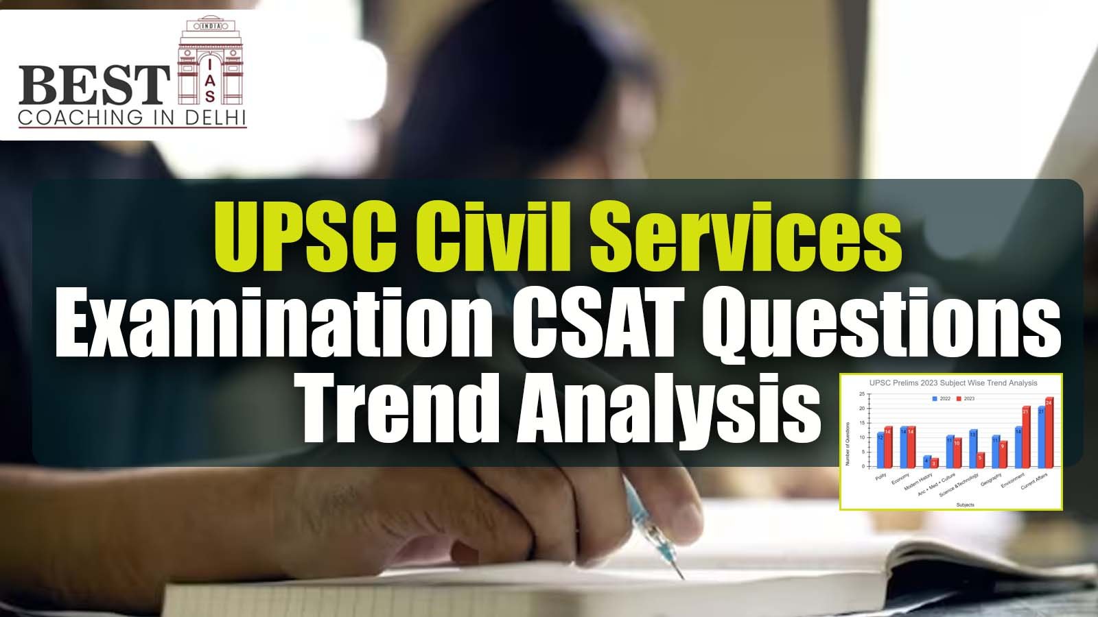 UPSC Civil Services Examination CSAT Questions Trend Analysis 