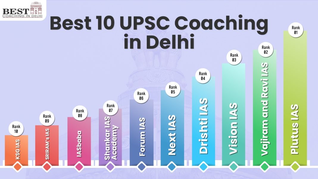 Best 10 UPSC Coaching in Delhi