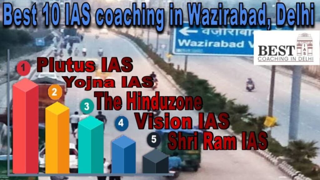 BEST 10 IAS coaching in wazirabad, Delhi