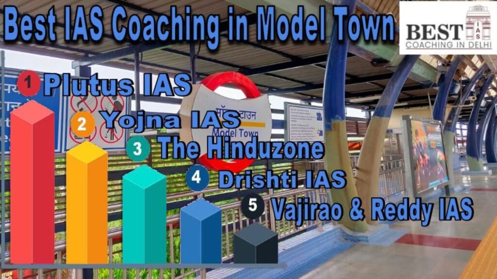 Best 10 IAS Coaching in Model Town, Delhi