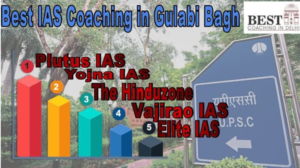 Best IAS Coaching in Gulabi Bagh, Delhi