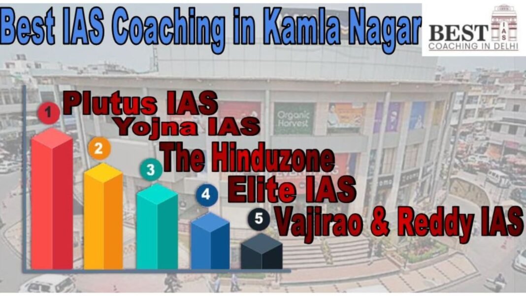 Best IAS Coaching in Kamla Nagar, Delhi and nearby