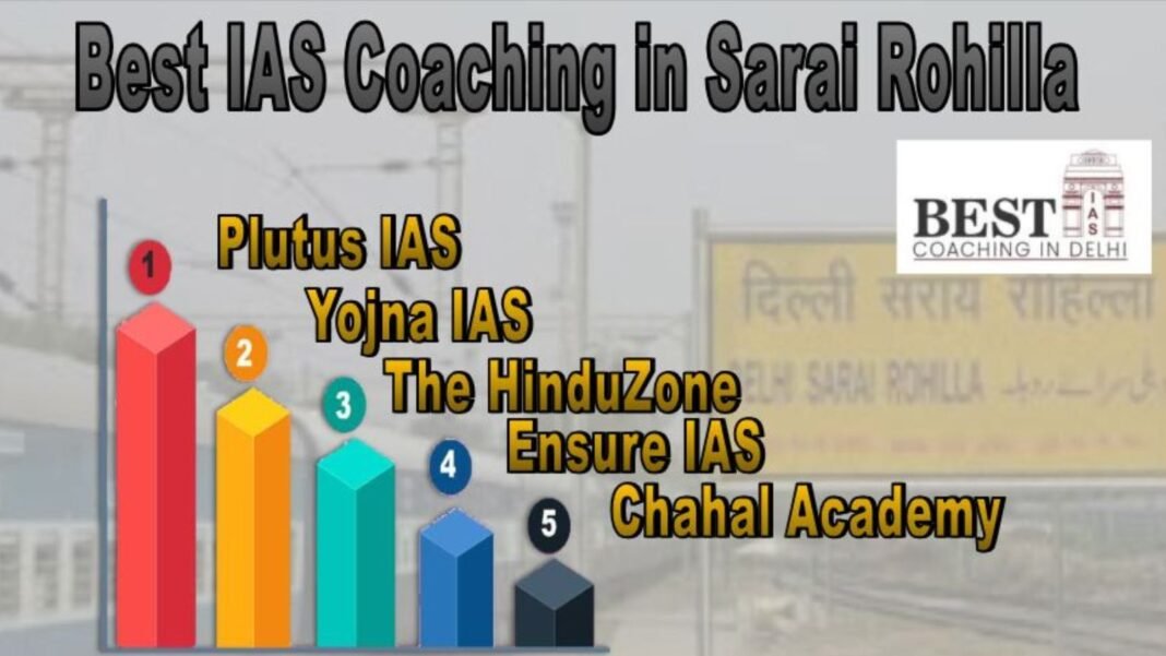 Best IAS Coaching in Sarai Rohilla and nearby