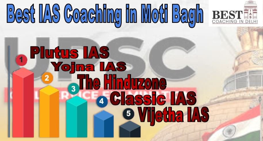 Best IAS Coaching in Moti Bagh