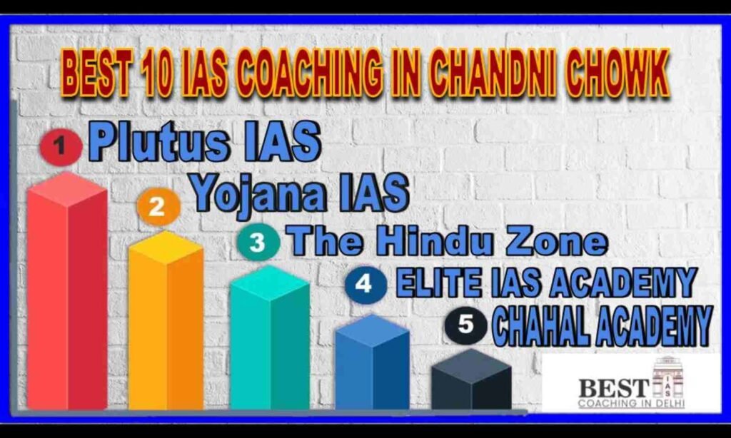 top 10 UPSC coaching in chandni chowk